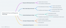 Mind map of Core Benefits of Responsive Web Design